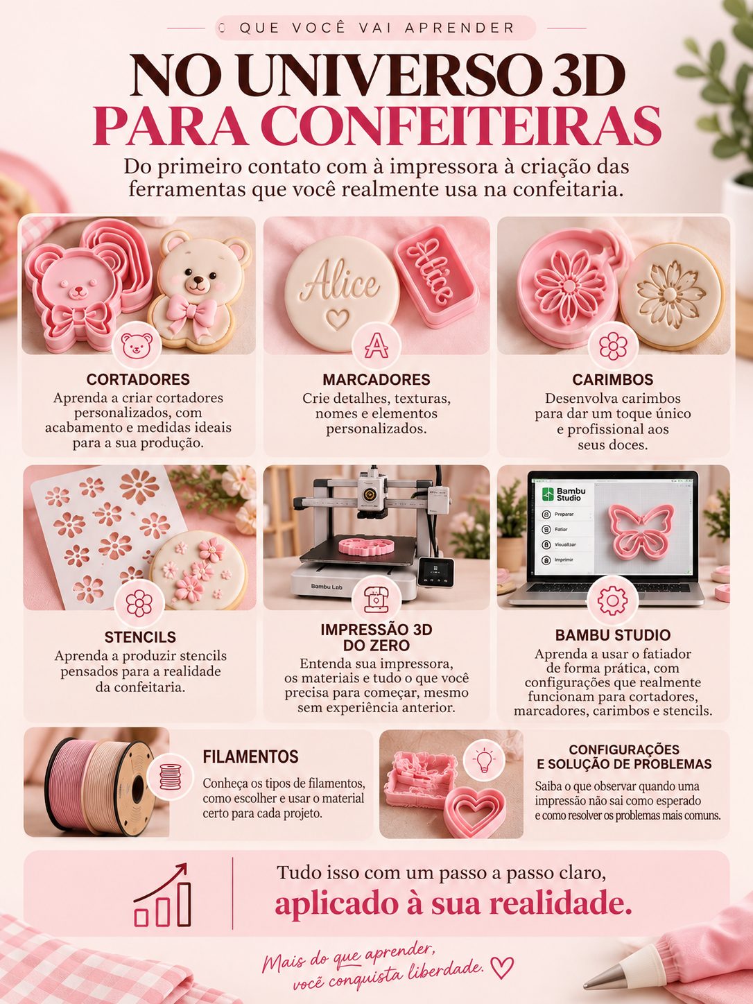 Universo 3D para Confeiteiras